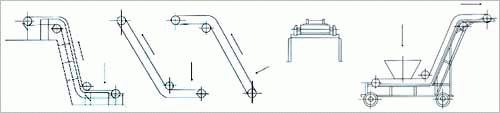 DJ型大傾角皮帶輸送機(jī)外型圖