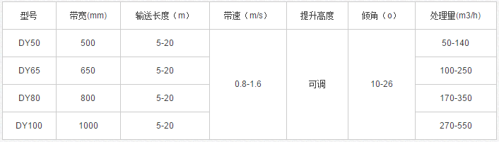 DY型移動(dòng)式皮帶輸送機(jī)技術(shù)參數(shù)