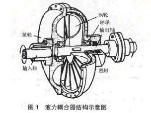 斗式提升機(jī)液力傳動(dòng)設(shè)備結(jié)構(gòu)示意圖